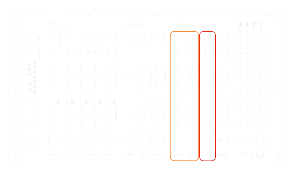 ALT front panel diagram with LFO 1 and 2 highlighted