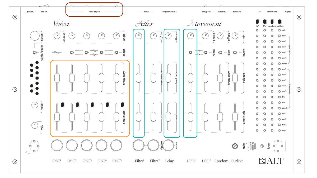 Quick patch, steps 1 and 2: the controls to set on ALT's front panel