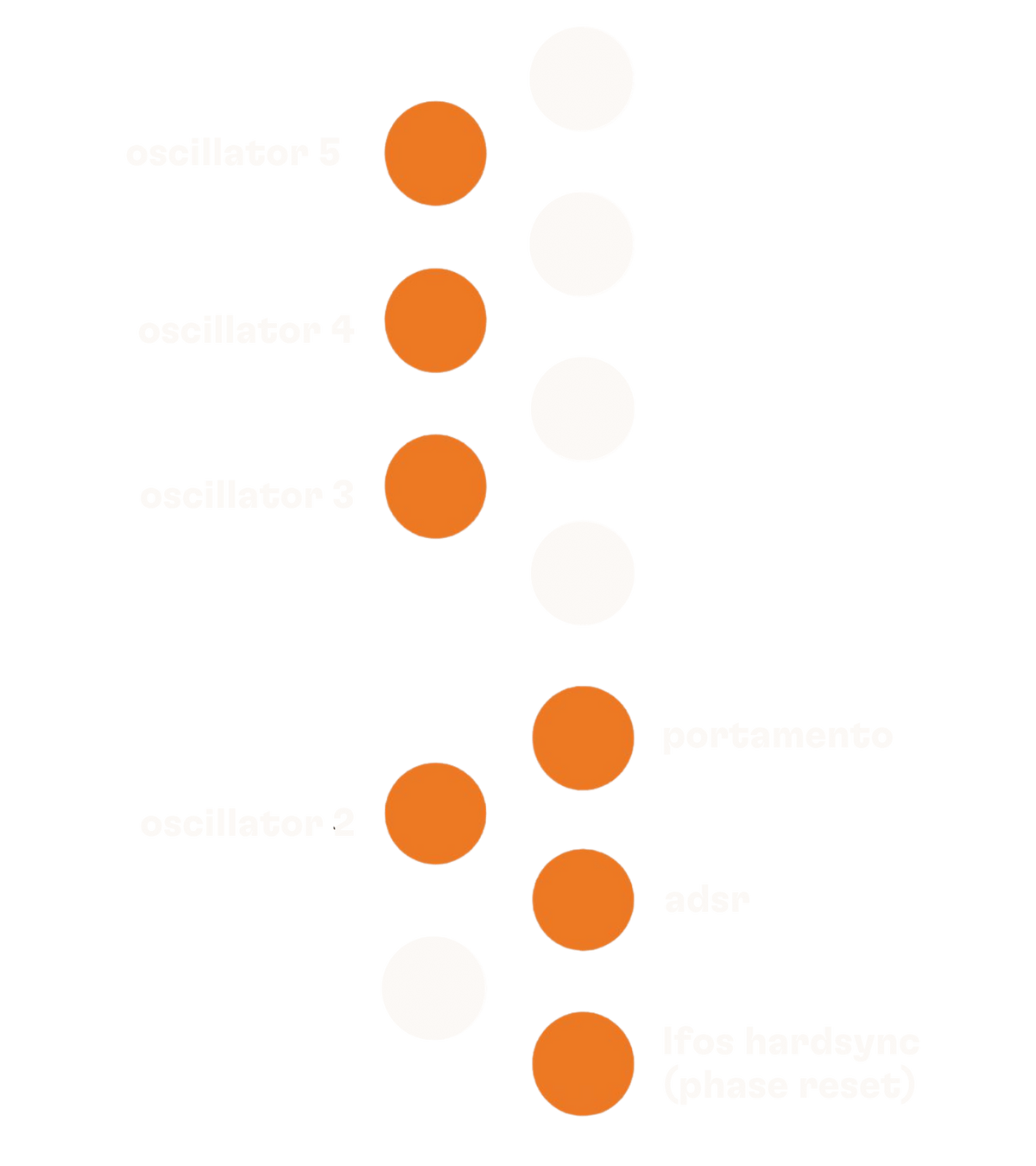 ALT MIDI setup menu: oscillator keys, portamento, ADSR and LFO hard sync options