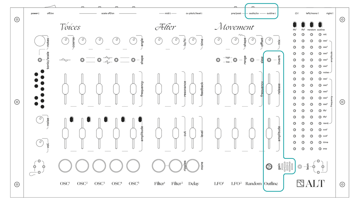 ALT front panel diagram with the outline envelope follower highlighted