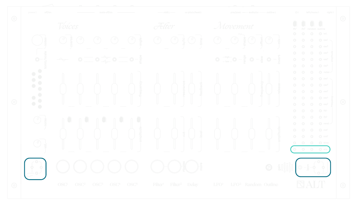 ALT front panel diagram with the leon (theremin) and arpeggiator controls highlighted