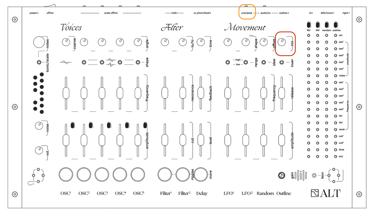ALT front panel diagram with the outline mixer controls highlighted